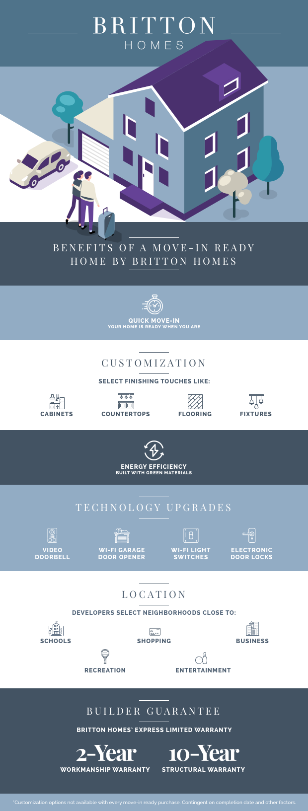 Explore the many benefits of move-in ready homes by Britton Homes, including warranties, customization options and technology upgrades.